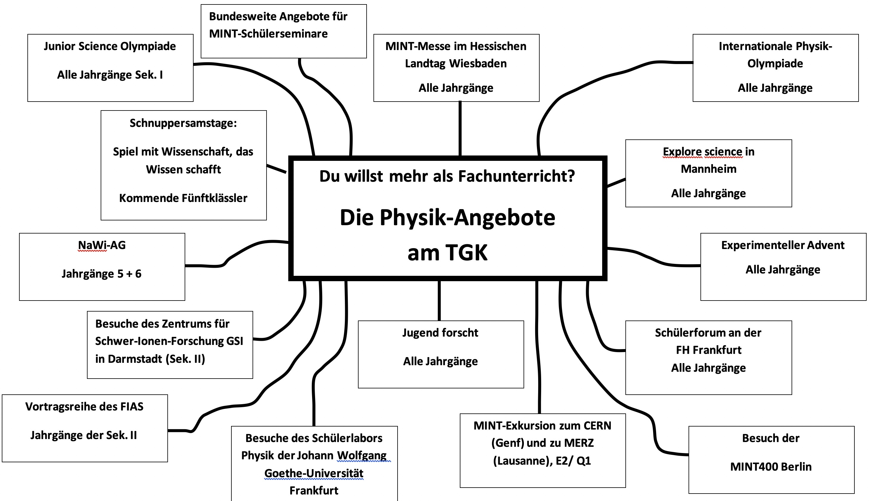 Physik1