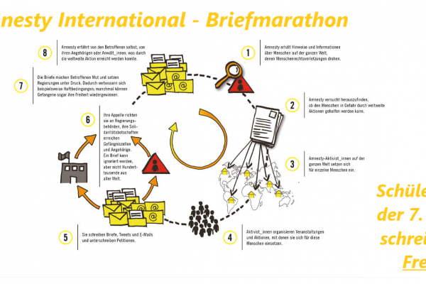 ethik_bild5_-_amnest-briefmarathon_7-_klasse26D0B056-9A6C-B177-7A48-5ED255CEA527.png