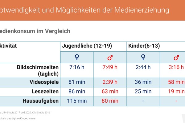 medienelternabend_23_098F63E6F6-56E3-6125-419C-B5B67C9ADBD9.jpg